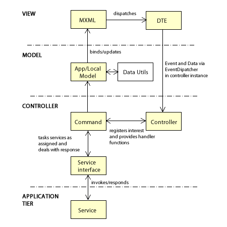 Framework Overview